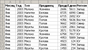 Отчеты сводных таблиц для программы