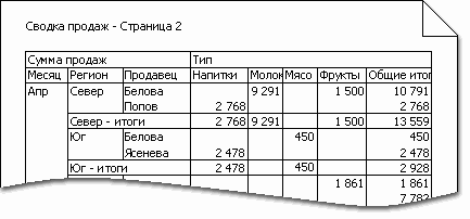 печать отчета сводной таблицы