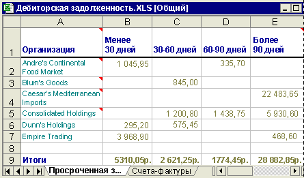 Области применения общих книг