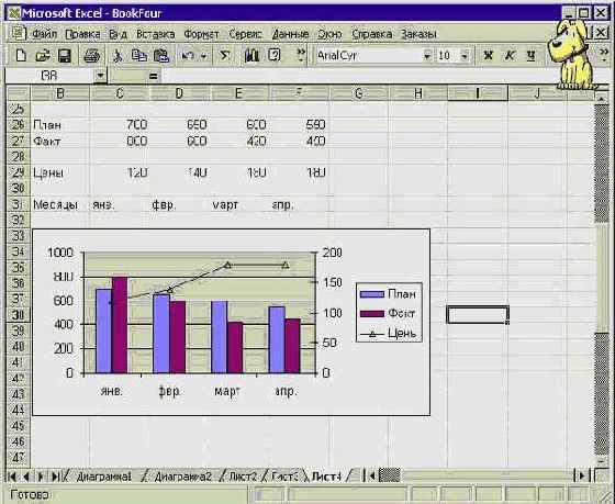 Источники данных и структура объекта Chart