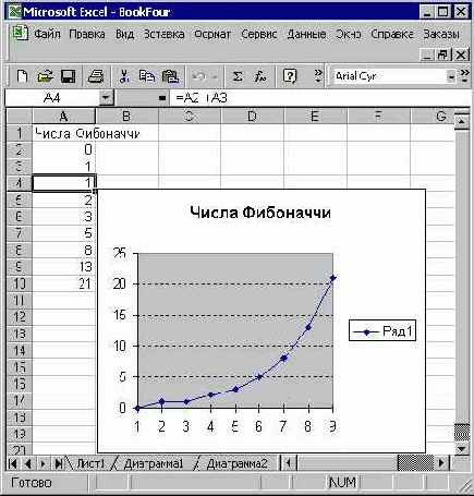 Методы - свойства