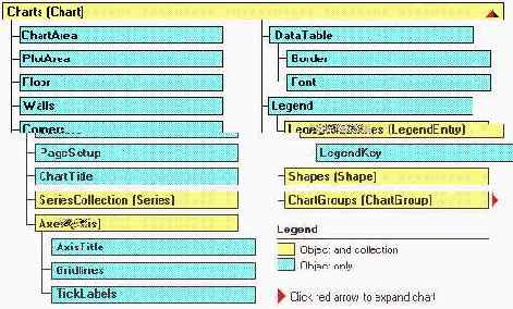 Свойства - участники объекта Chart