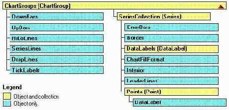 Свойства - участники объекта Chart