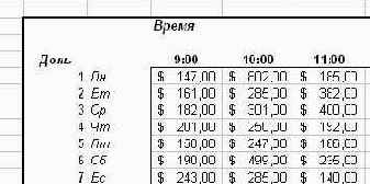 ��������� �������� ���� ������������� ������