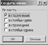 ���������� �������� ������ ������