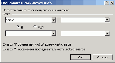 ����������� ����������� ����������