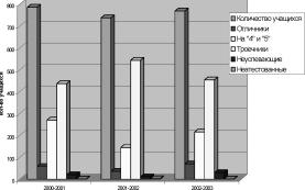 ������������� ���� ����� � ���������� � ��������