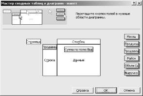 ������ �������� ������� �������.