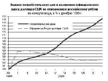 ���� 1: ���� ��������� �������� �� ���� ������������� ���������