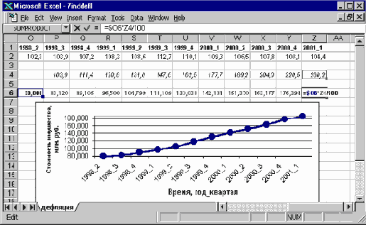 ���� 3: ���������� ����������� ����������� � ������������� �� ������� ����