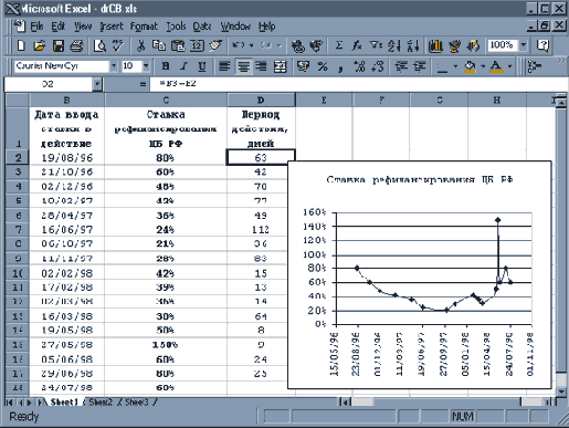 ���� 4: ������������� ����� �������� ������������������ � �������