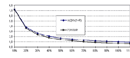 ���� 4: ������������� ����� �������� ������������������ � �������