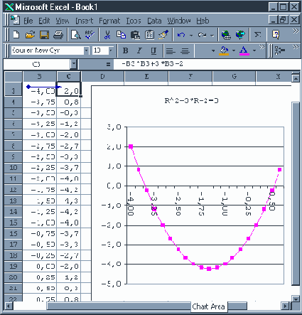 ���� 4: ������������� ����� �������� ������������������ � �������