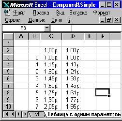 ���� 4: ������������� ����� �������� ������������������ � �������
