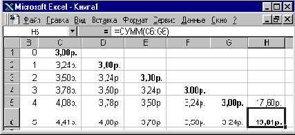 ���� 6: ����������� ���������� �������