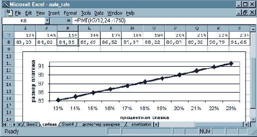 ���� 6: ����������� ���������� �������