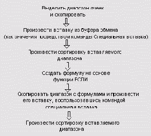 �������� ��������� ������������