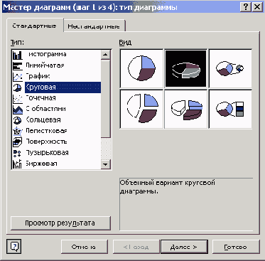 ���������� ���� ������ �������� (��� 1 �� 4): ��� ���������