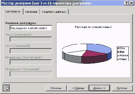���������� ���� ������ �������� (��� 3 �� 4): ��������� ���������, ������� ���������