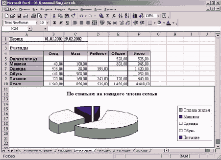 ��������� �������� �� ������� ����� ����� �� �������