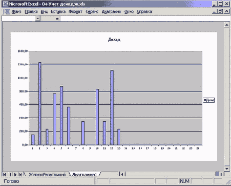 ����������� ������� ����� �����