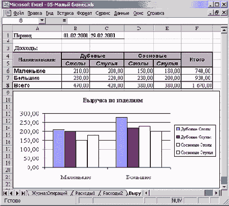 ���� �������