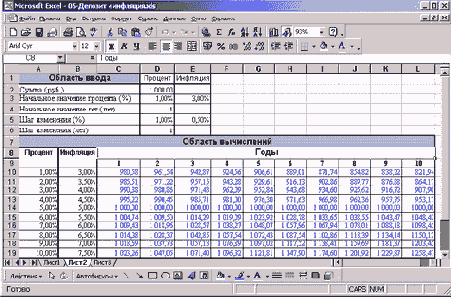 ������ ������� �������� ��������� �����