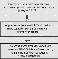 �������� ������� ������ �� ������ ��������