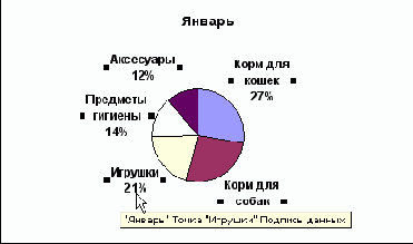 �� ��������������� ������ ������ �� 