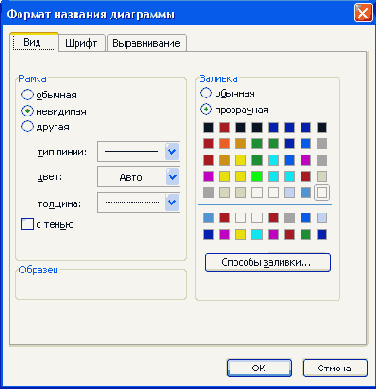 ����� ����������� ���������, ���������� ��������� 