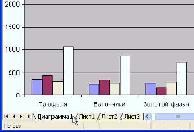 �������� �� ���� ������� ������� 