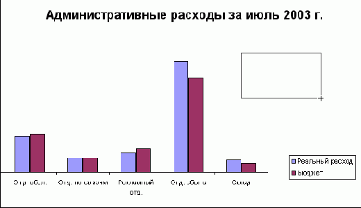 � ���������� ������������� �������, ��� 