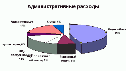 ��� ��������� �������� ���������, ��� 