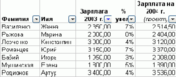 ��� ���������� ������ Excel �������� 