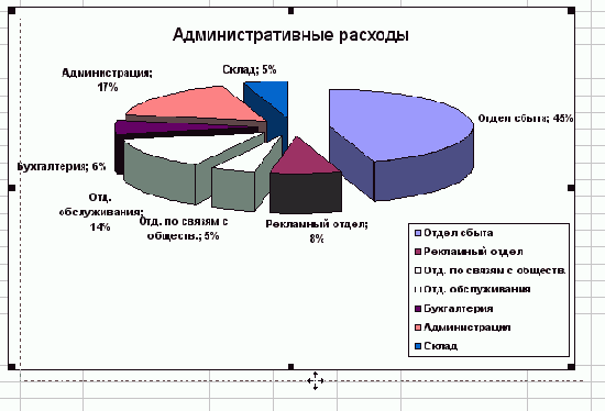 ��� ��������� �������� ���������, ��� 