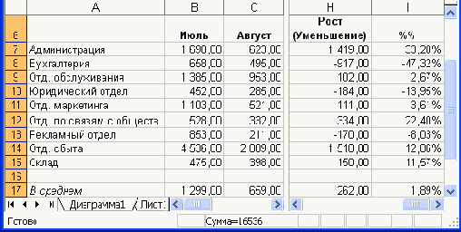 � ����������� ��������, �������� ���������� 