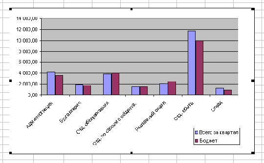 � ������� ���������� ��������� ����� 