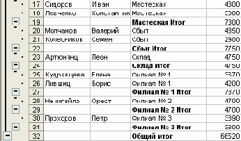 ���� ������ �� ��� ��������� 