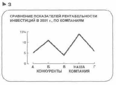 ��� �������� ������ �����? ��� 