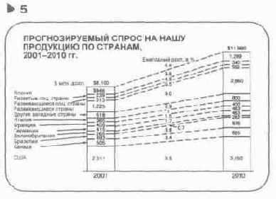 ����������� �� ������ �� ������� 