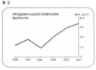 ��� ��� ������ ��������� ��� 