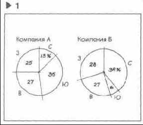 ����� ��������� �� ��������