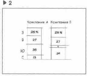 ����� ��������� �� �������� 2