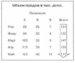 � ���� ���������� ������� �� 