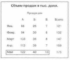 �� ������ �������� �������� �� 