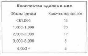 � ���� ��������� �������� �� 