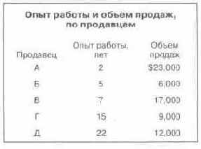 � ������� �������� ������������� ���������� 