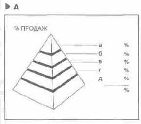 � ������ �� ����� �������� 