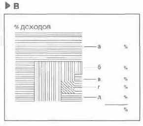 �������������� ��������� 5