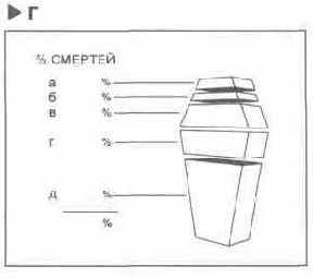 �������������� ��������� 6